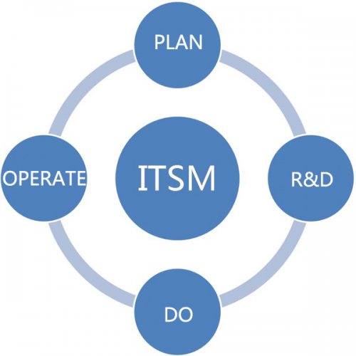 錦高科技 移動(dòng)與互聯(lián)網(wǎng)增值業(yè)務(wù)的網(wǎng)絡(luò)技術(shù)服務(wù)領(lǐng)航者
