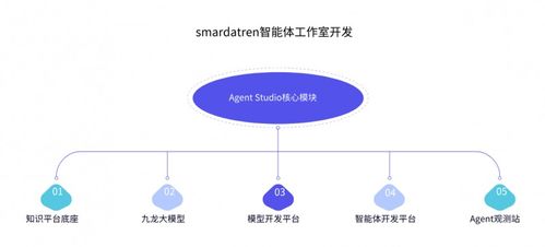 AI原生浪潮來(lái)襲 數(shù)睿數(shù)據(jù)引領(lǐng)軟件開(kāi)發(fā)行業(yè)新范式